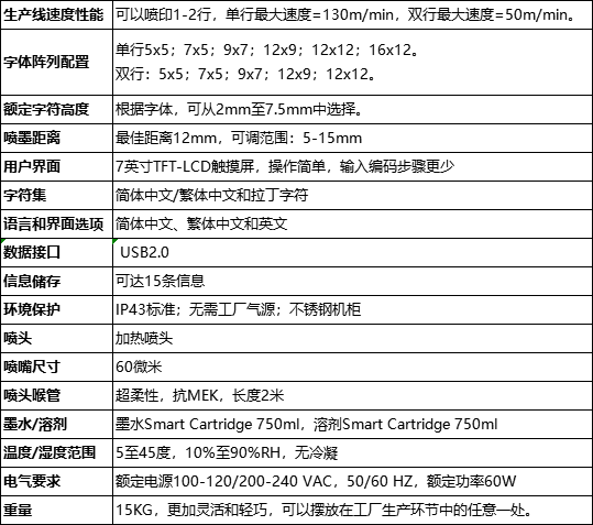 偉迪捷Willett 620噴碼機(jī)技術(shù)參數(shù)