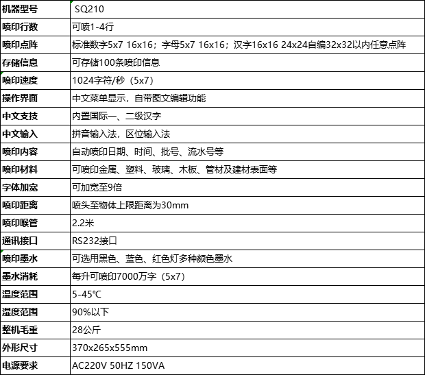 SQ210小字符噴碼機技術(shù)參數(shù)