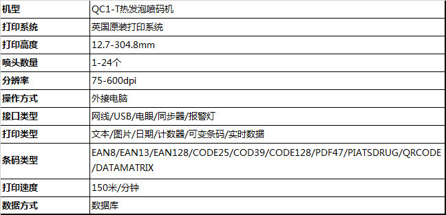 熱發(fā)泡噴碼機