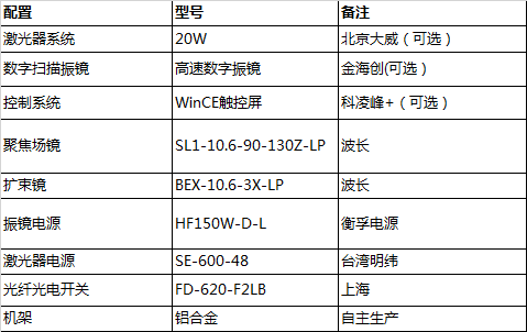 激光噴碼機(jī)配置