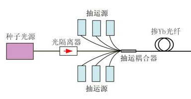 激光噴碼機(jī)