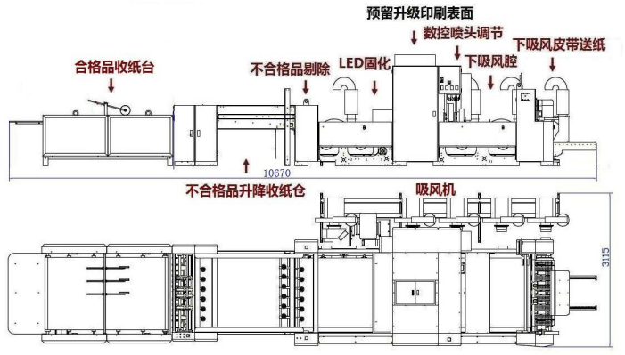 魚鱗式人工收紙平臺(tái)示意圖